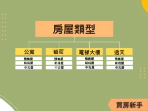 住宅類型|10大類房屋類型優缺點、注意事項分析，適合族群推薦